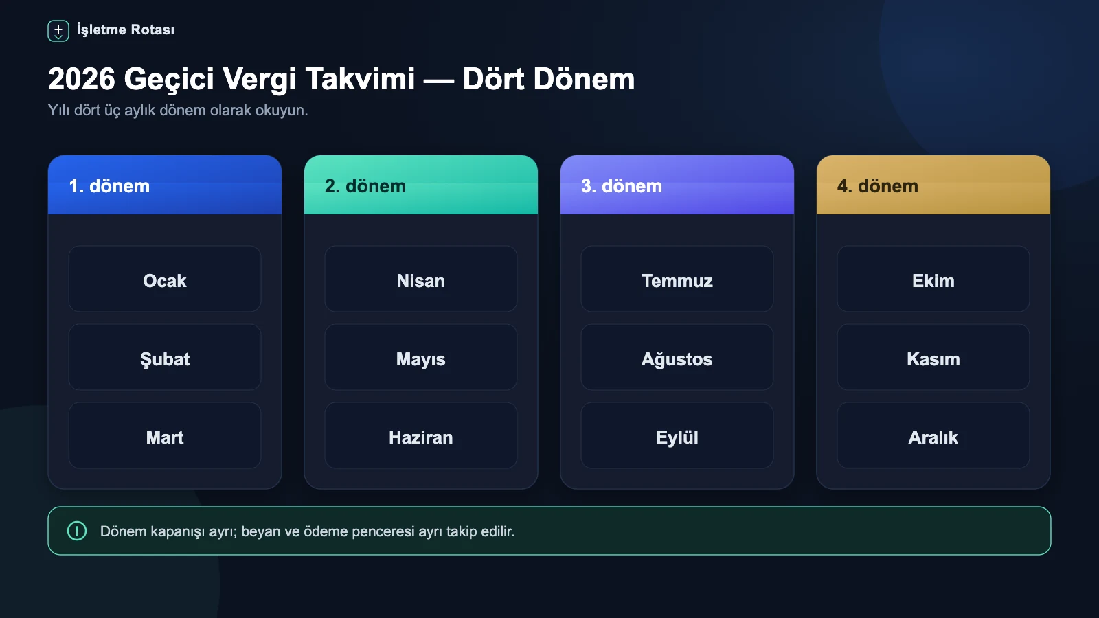 2026 geçici vergi dönemleri ve genel ödeme tarihlerini gösteren infografik