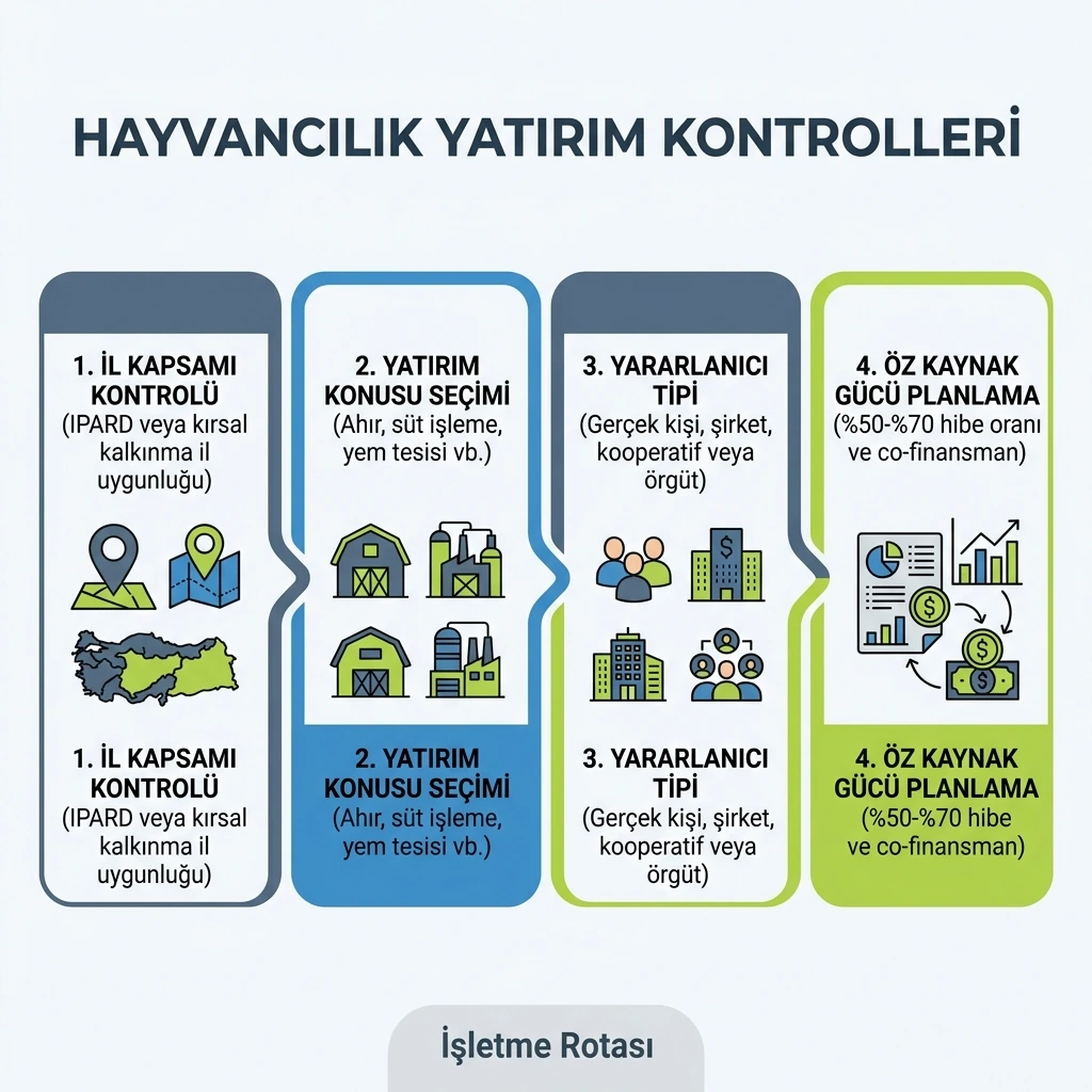 Hayvancılık yatırım hibesi ile hayvan başı destekleme ödemesi arasındaki farkı gösteren infografik
