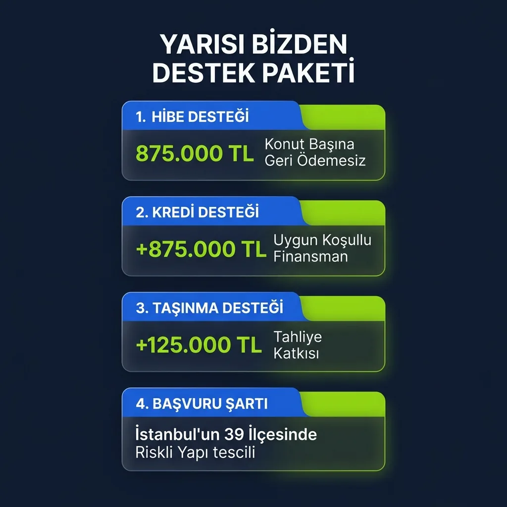 2026 Yarısı Bizden kampanyasında güncel hibe, kredi ve başvuru akışını özetleyen görsel
