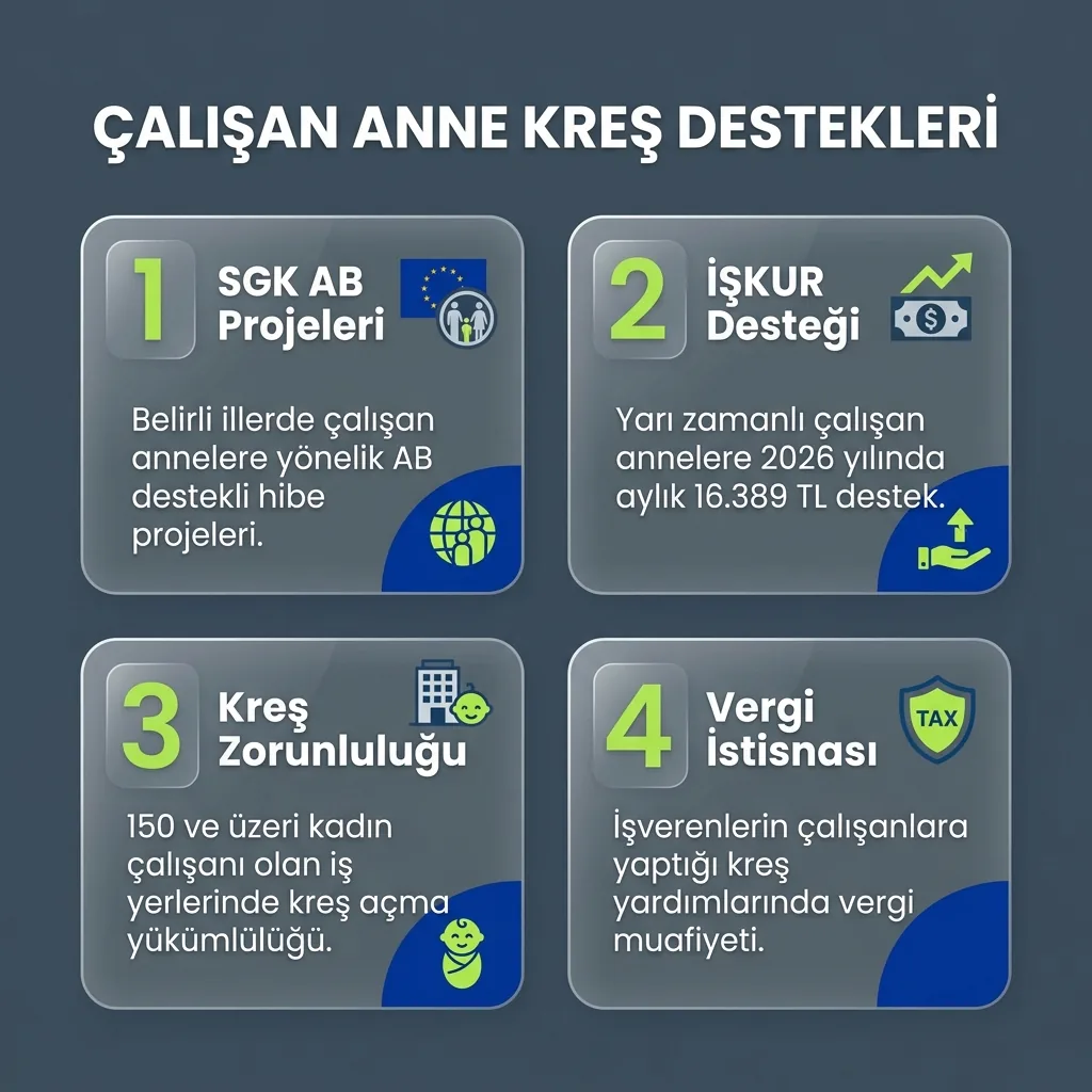 2026 çalışan annelere kreş desteğinde İŞKUR çocuk bakım desteği ile ücretsiz kontenjan ayrımını gösteren görsel