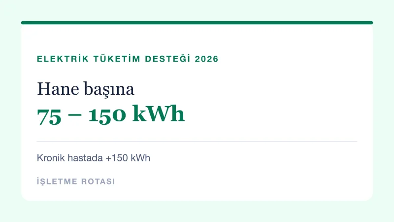 Elektrik desteği kWh kademeleri kart görseli