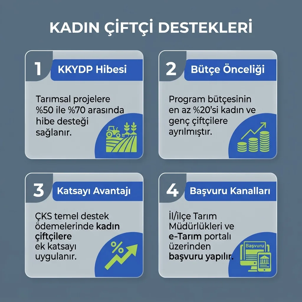 2026 kadın çiftçilere hibe rehberinde proje çağrısı ile yatırım hibesi ayrımını gösteren infografik