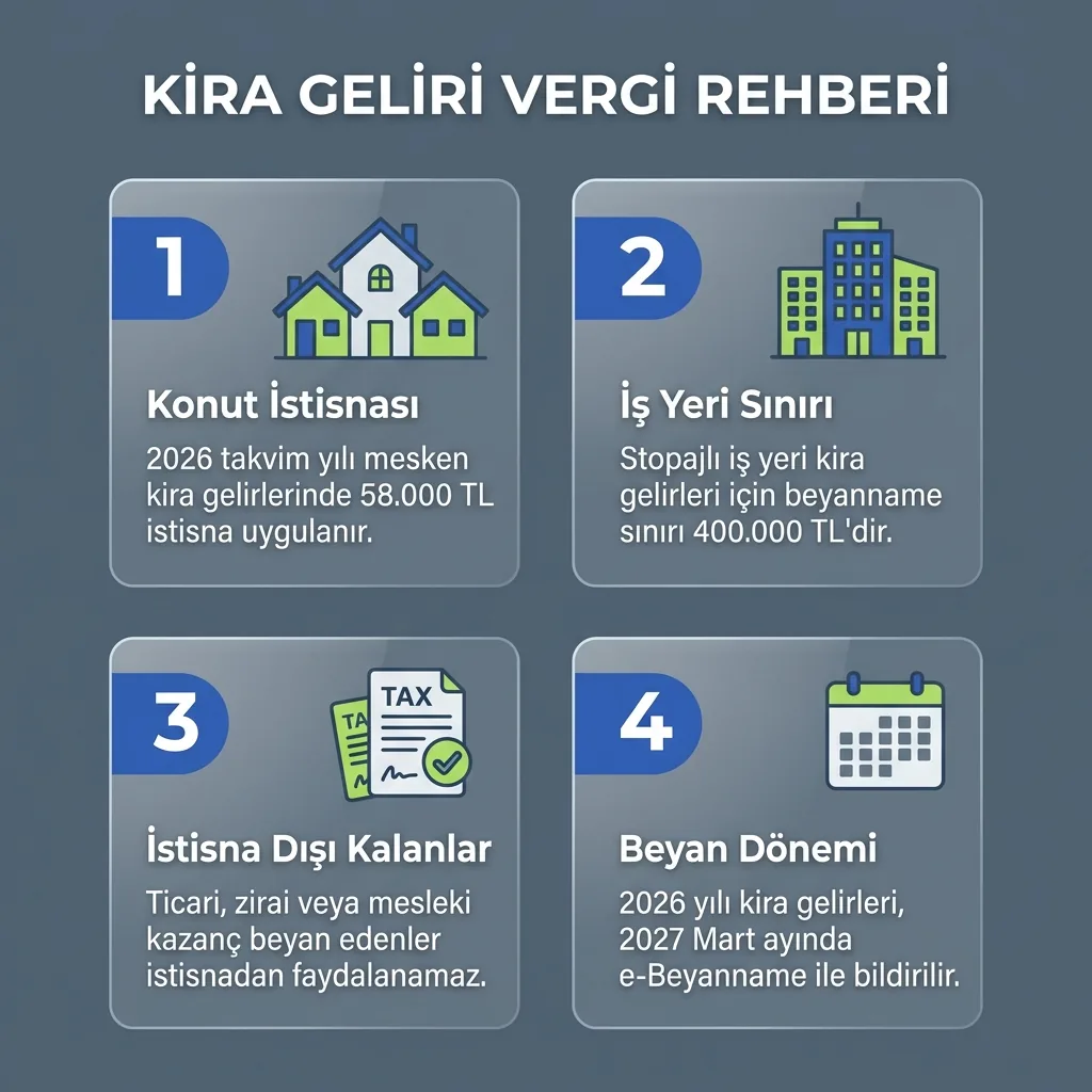 2026 kira vergi muafiyeti rehberinde yıl ayrımı, beyan dönemi ve konut iş yeri farkını gösteren infografik