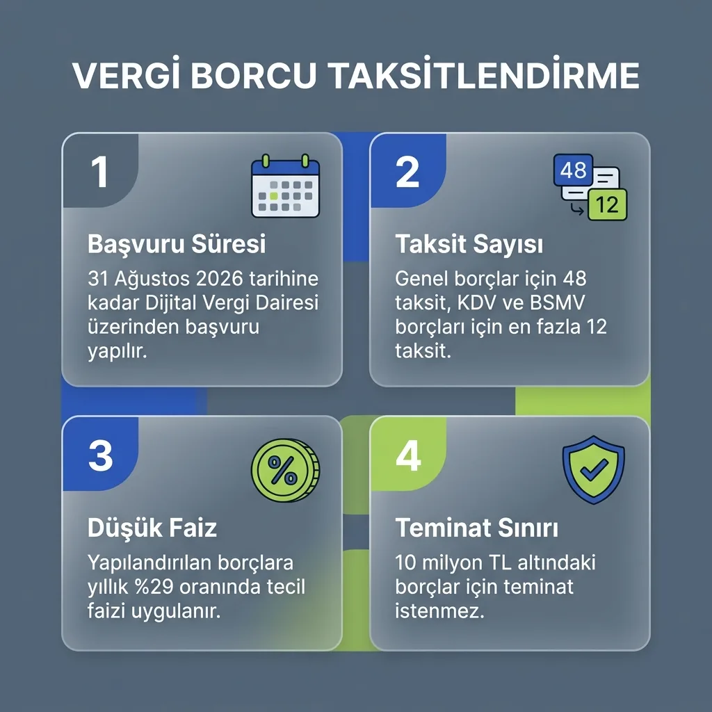 Vergi borcu taksitlendirme 2026 için başvuru kanalları, son gün ve ilk taksit akışını gösteren infografik